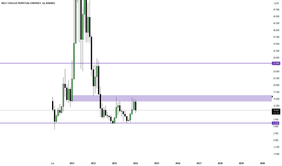 NEO،تکنیکال،batuhan_koral