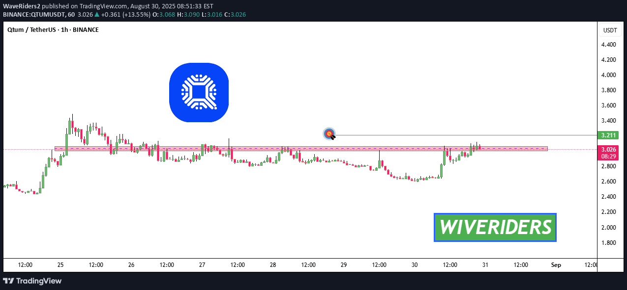 شراءQTUM،التحليل الفني،WaveRiders2