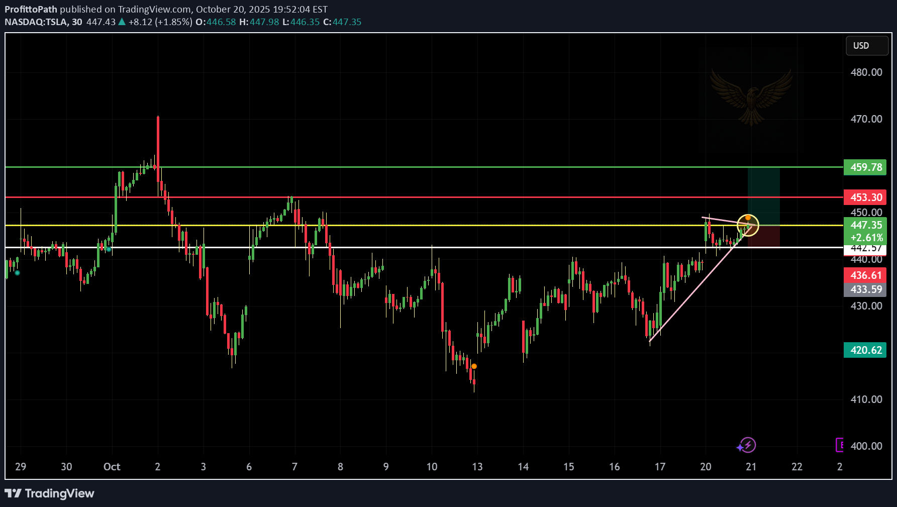 Satın alTSLAX،Teknik،ProfittoPath