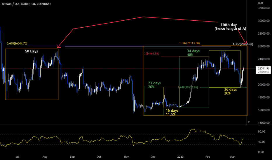 BuyBTC،Technical،HankHill_1