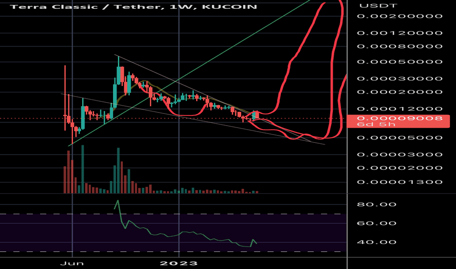 LUNC،تکنیکال،TradeMasterBTC