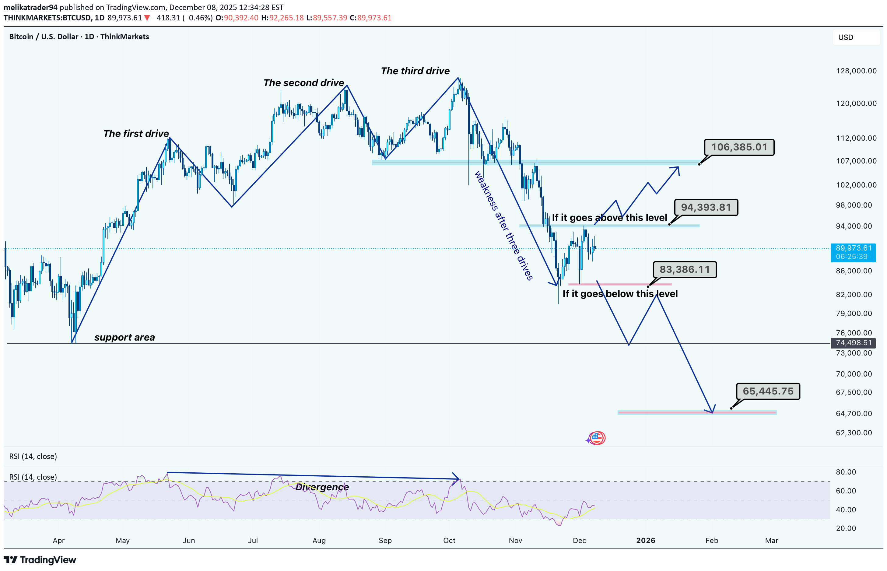 ،Technical،melikatrader94