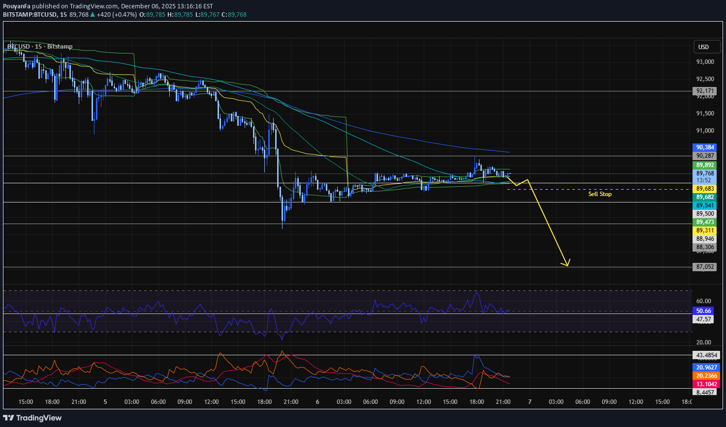 İndirim،Teknik،PouyanFa