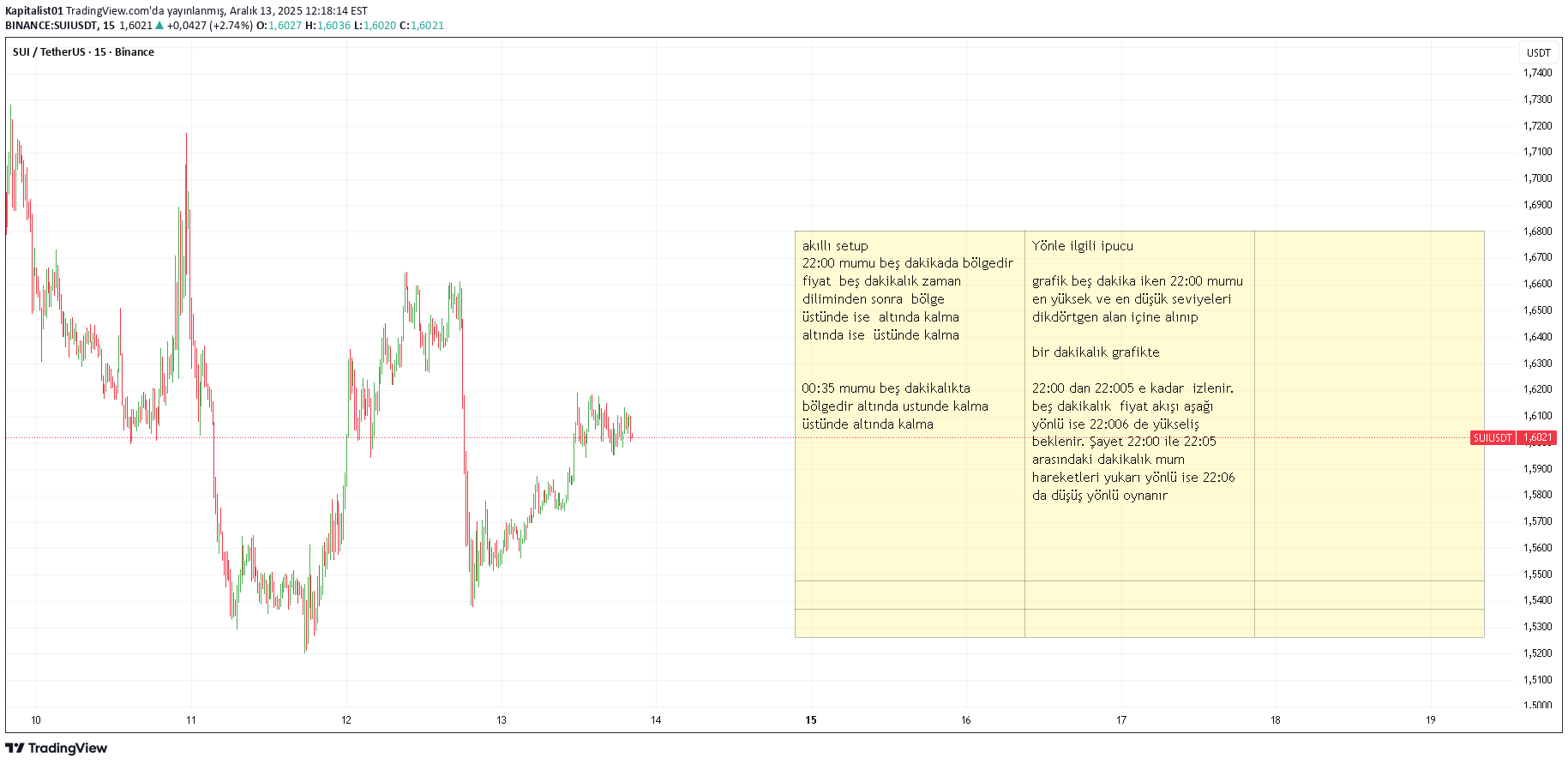 SUI،Teknik،Kapitalist01