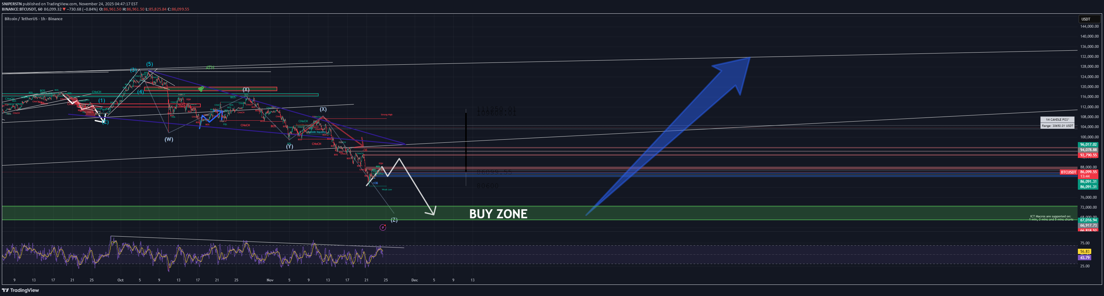 BTC،Teknik،SNIPERSTN