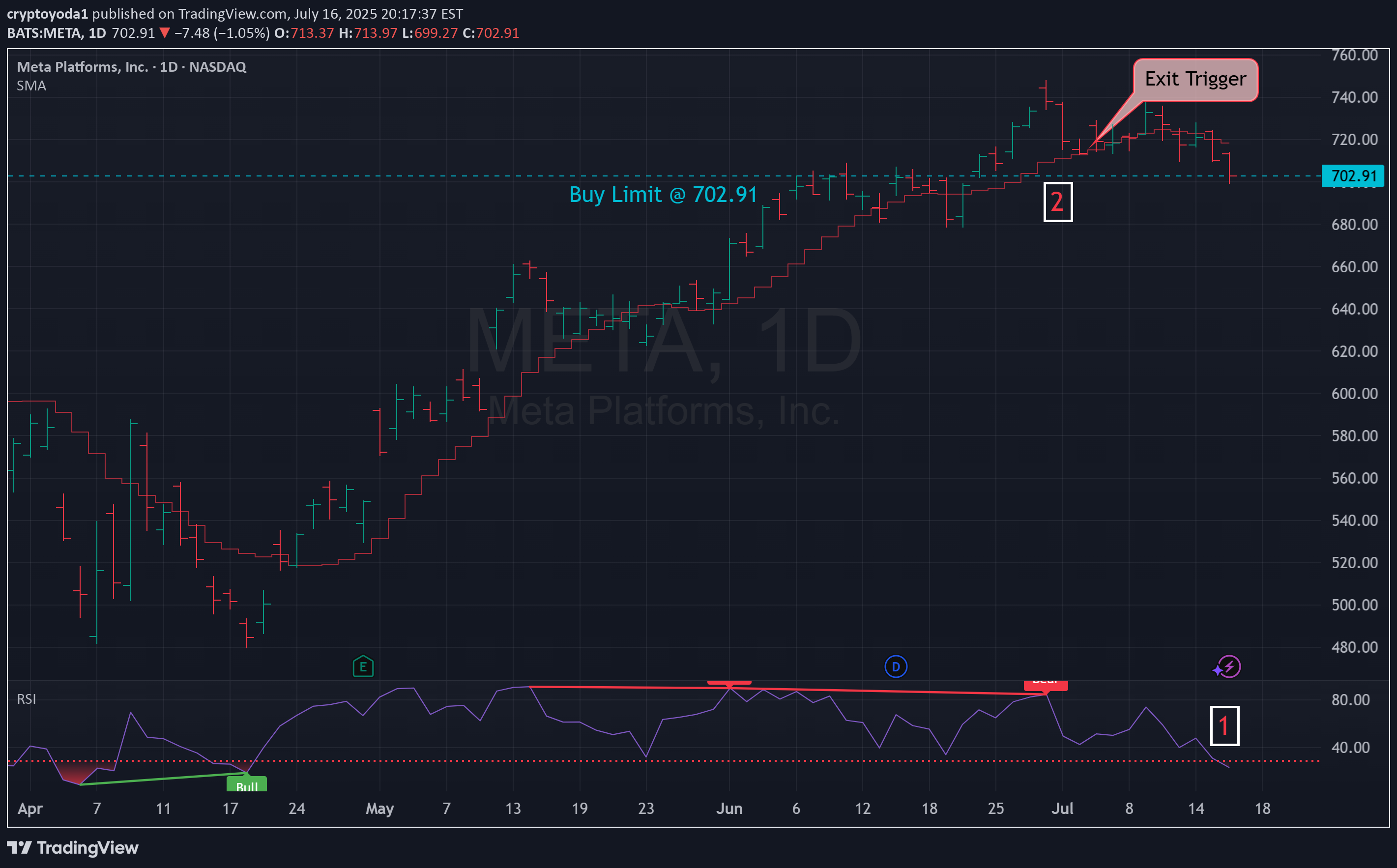 خریدMETAX،تکنیکال،cryptoyoda1