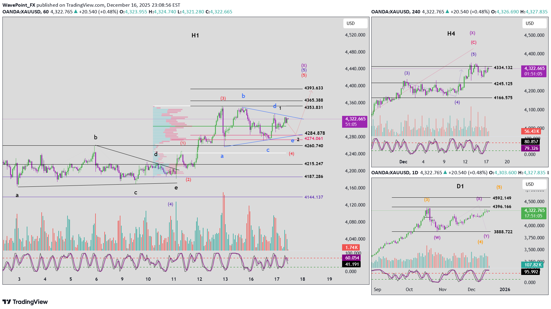 شراءPAXG،التحليل الفني،WavePoint_FX