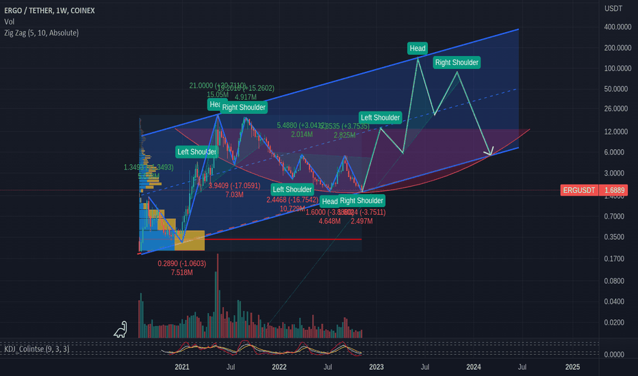 analysis_chart