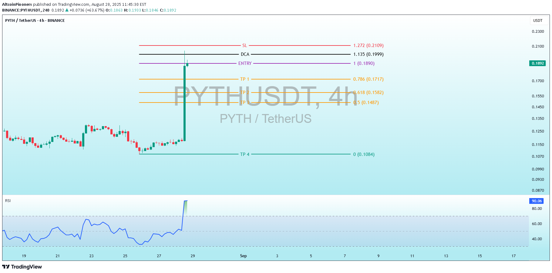 فروشPYTH،تکنیکال،AltcoinPiooners