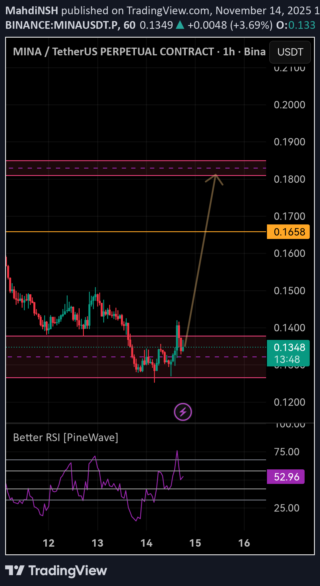 خرید،تکنیکال،MahdiNSH
