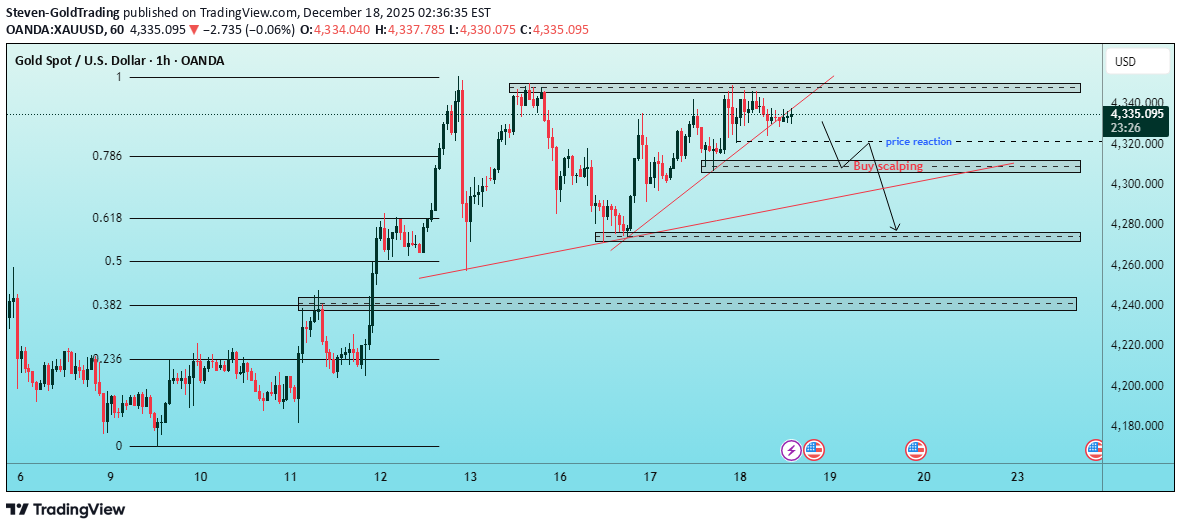 بيعPAXG،التحليل الفني،Steven-GoldTrading