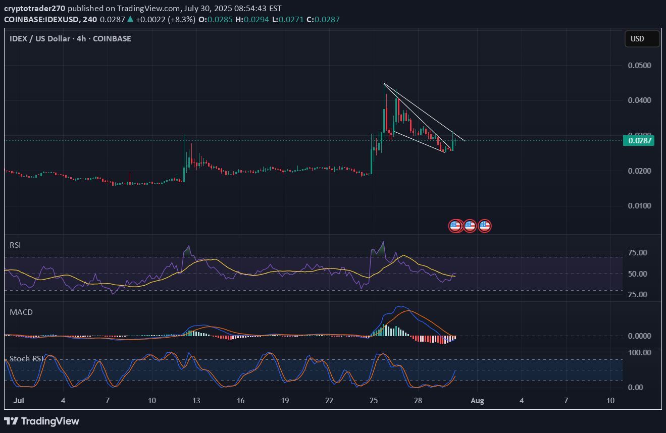 Buy،Technical،cryptotrader270