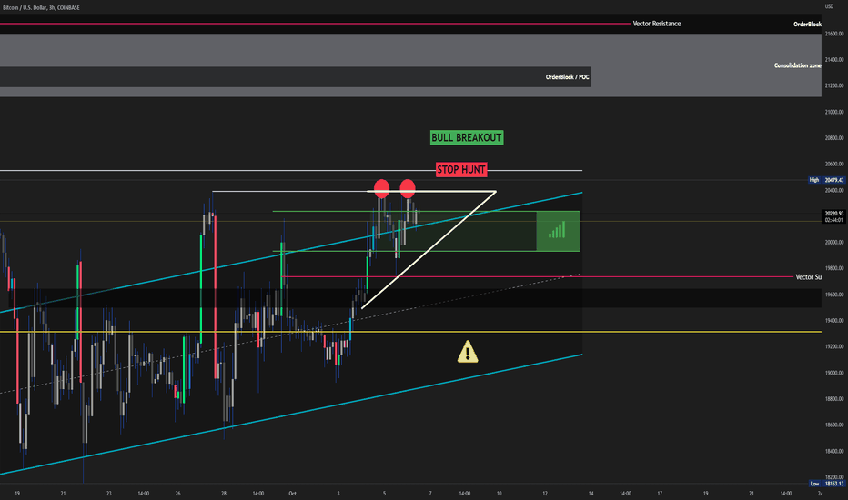 BTC،Technical،cryptobetgang