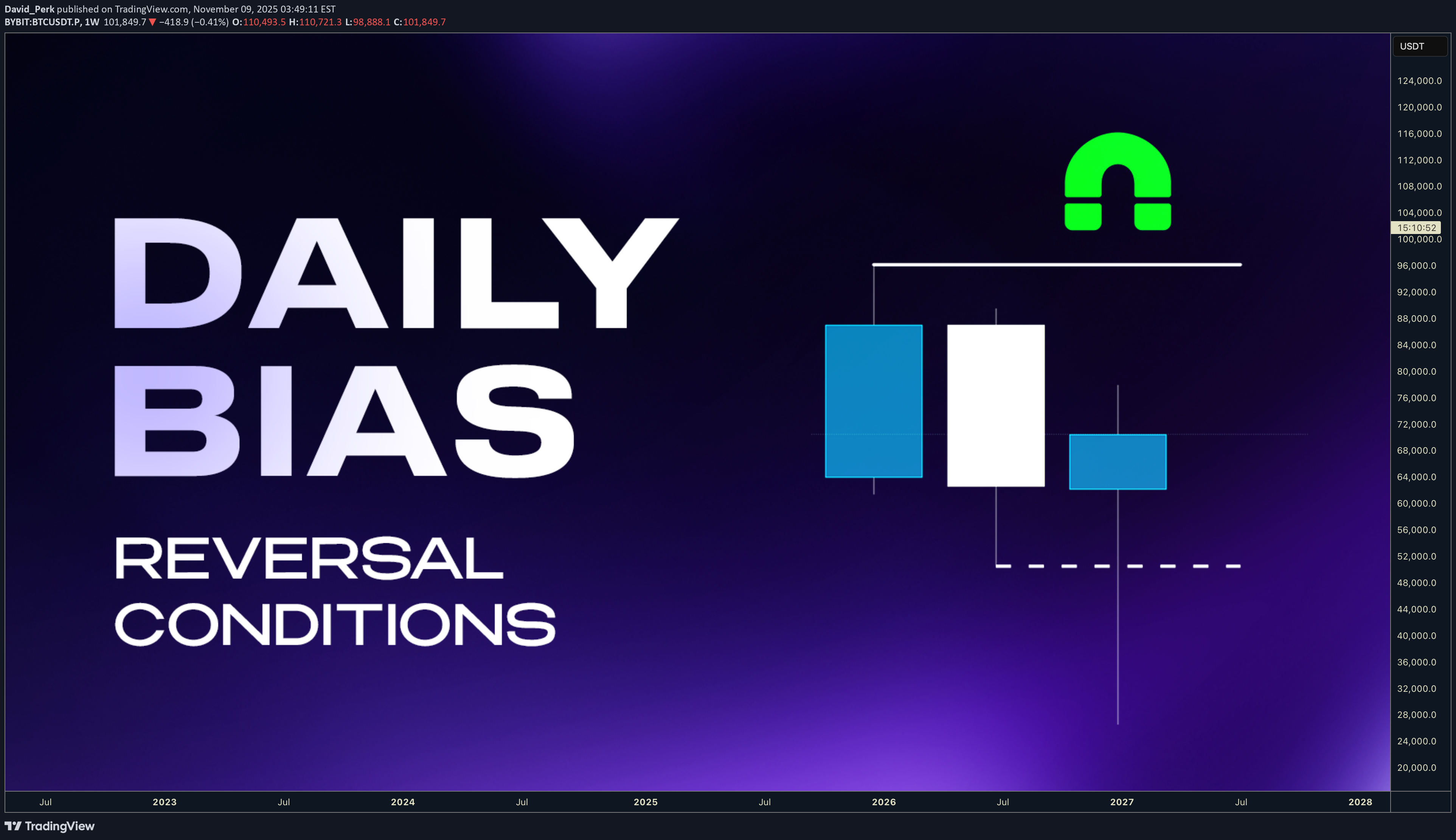 BTC،Teknik،David_Perk