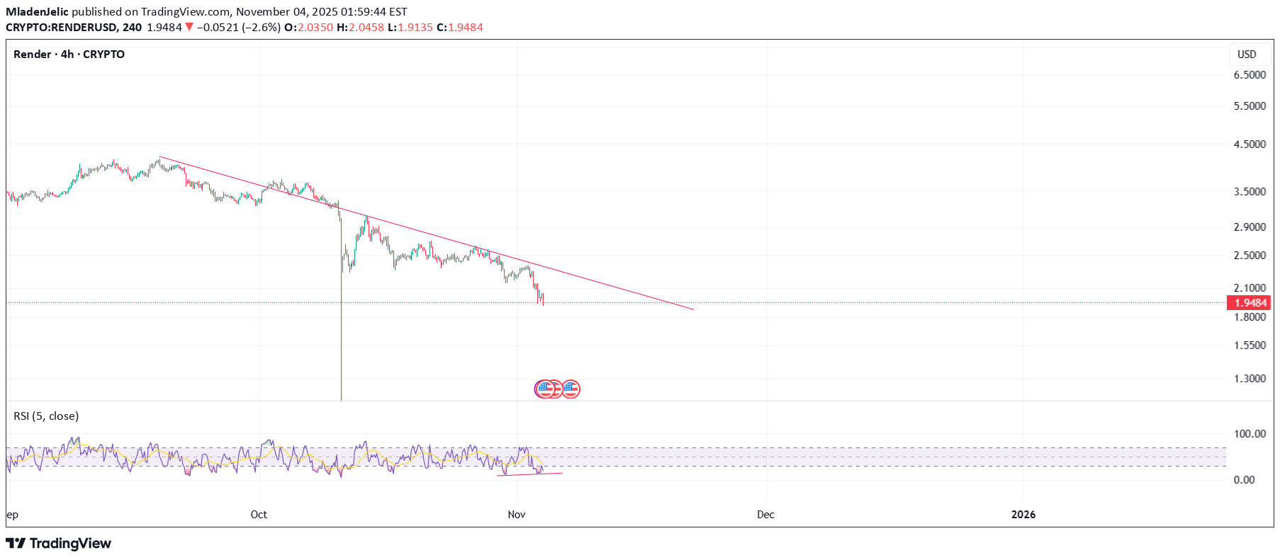 ،تکنیکال،MladenJelic