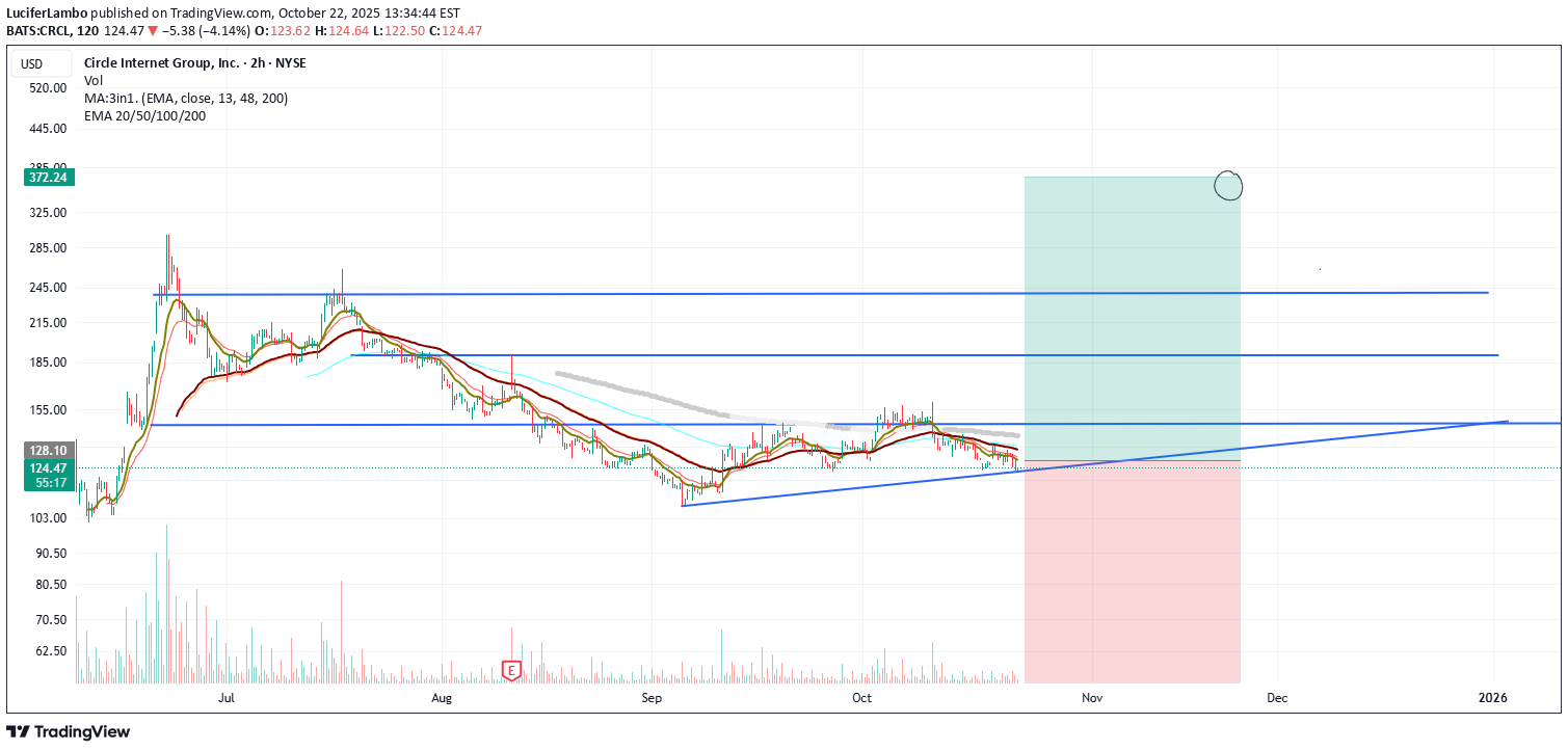 ،تکنیکال،LuciferLambo