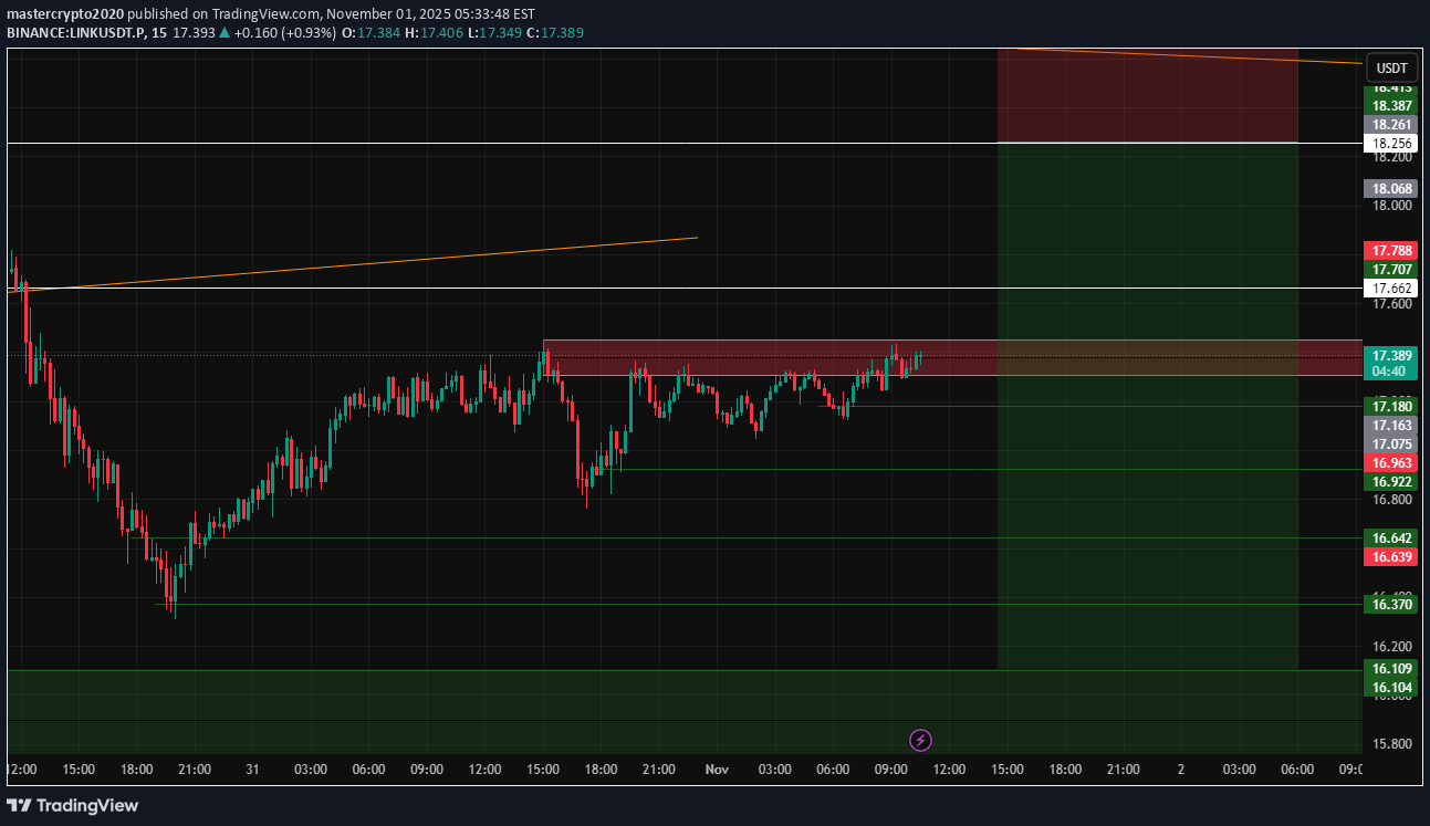 SellLINK،Technical،mastercrypto2020