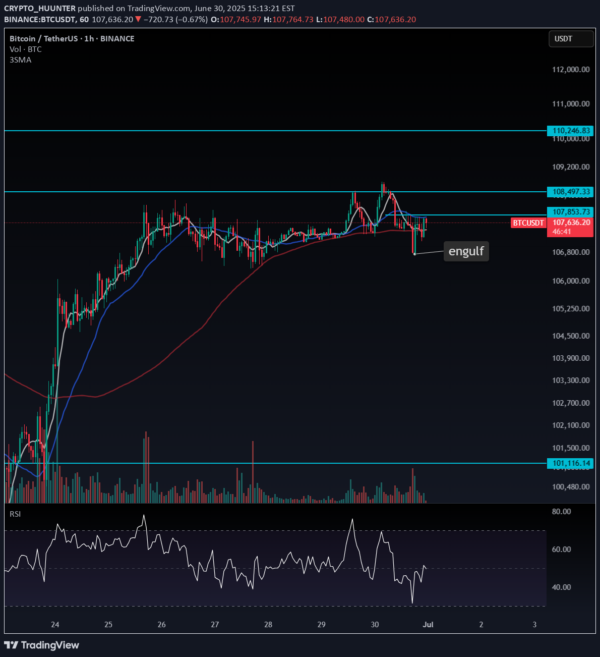خریدBTC،تکنیکال،CRYPTO_HUUNTER