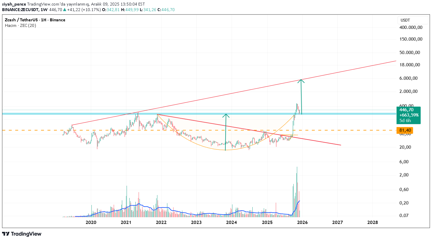 Satın alZEC،Teknik،siyah_pence