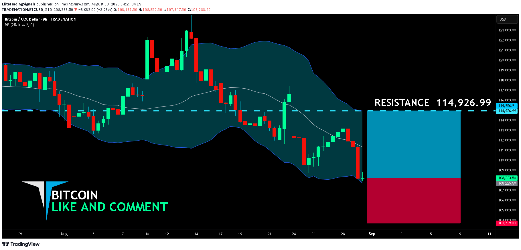 خریدBTC،تکنیکال،EliteTradingSignals