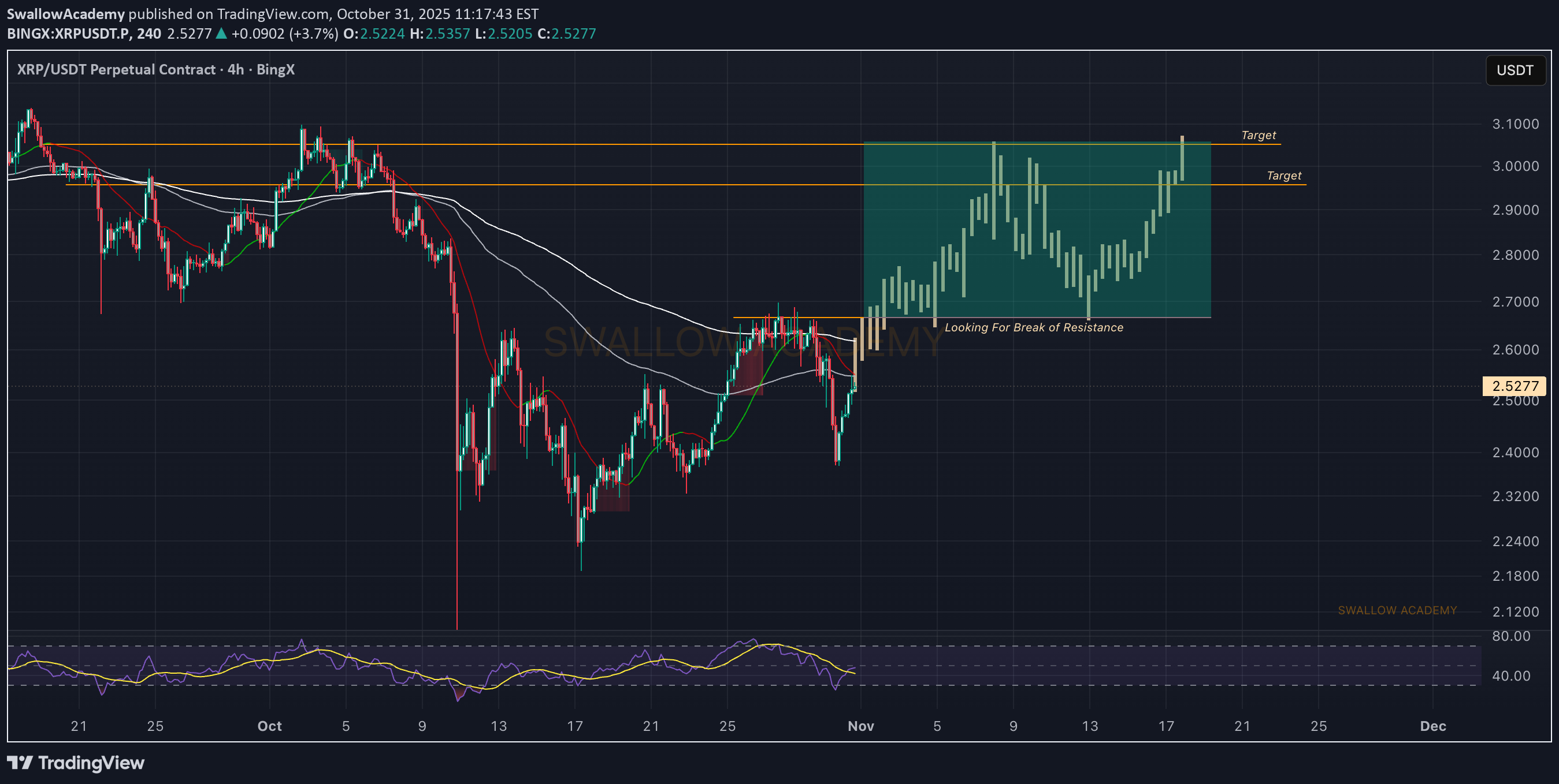 Satın alXRP،Teknik،SwallowAcademy