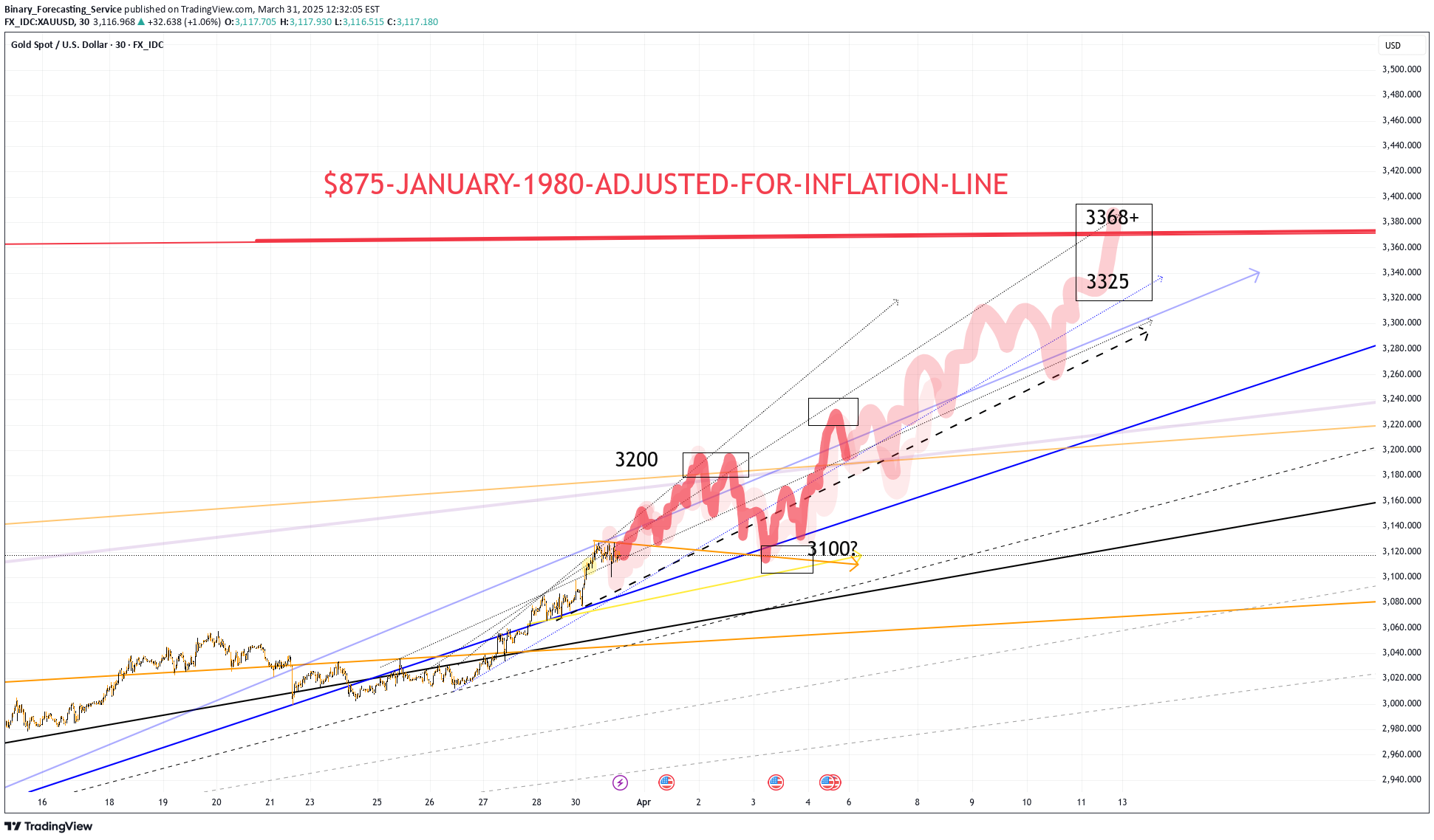 Satın alPAXG،Teknik،Binary_Forecasting_Service