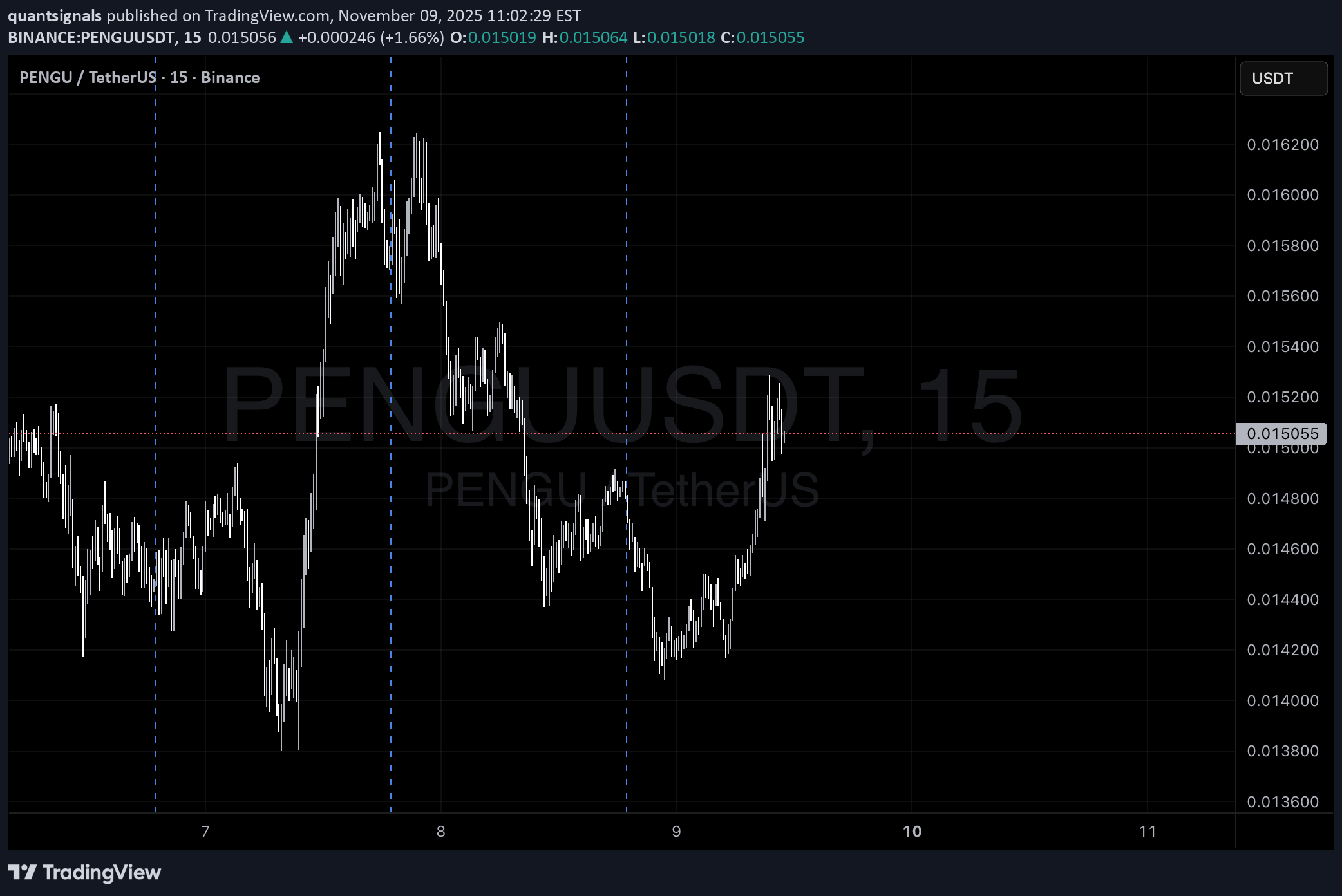 خرید،تکنیکال،quantsignals