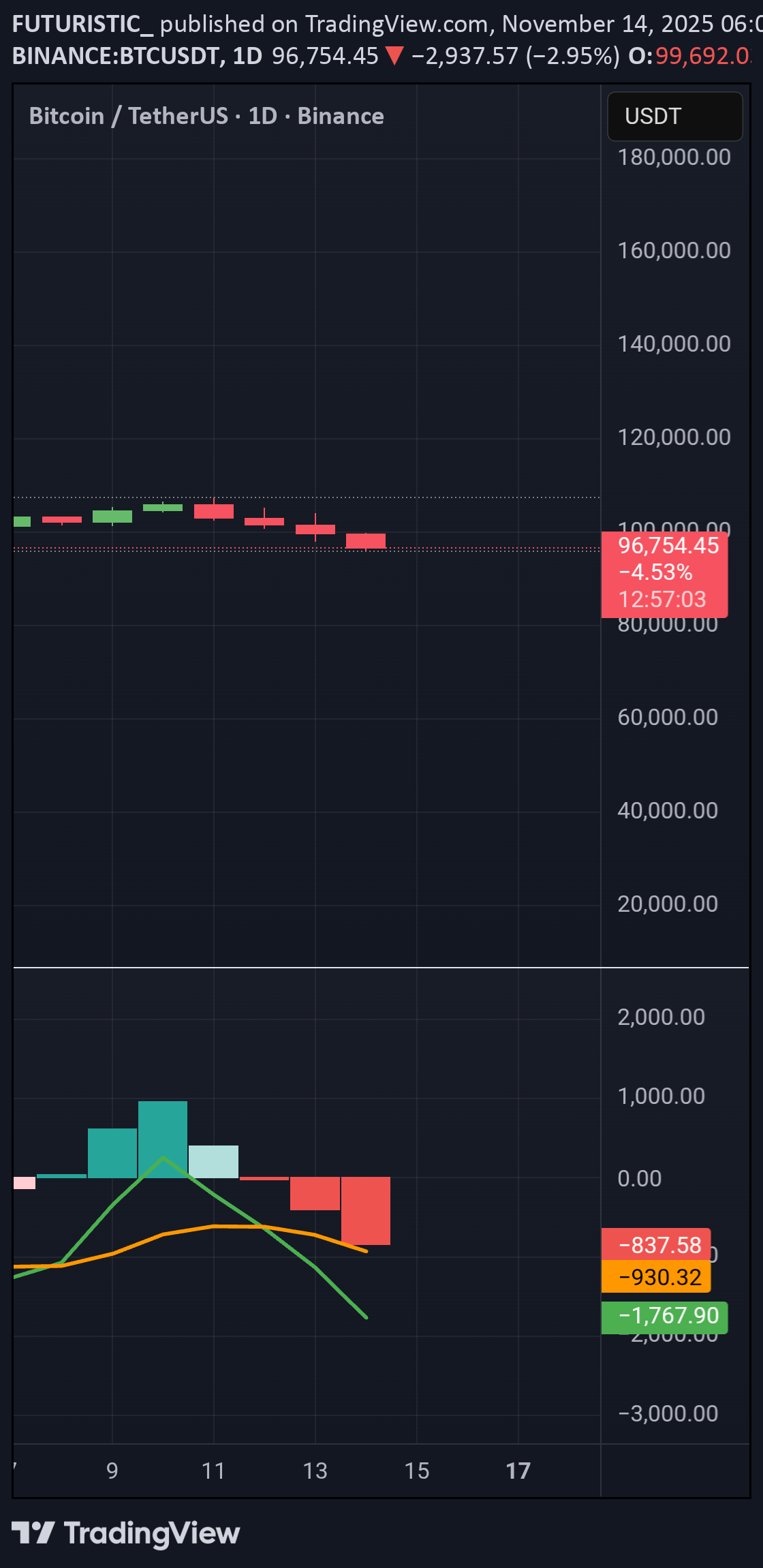 BTC،تکنیکال،FUTURISTIC_