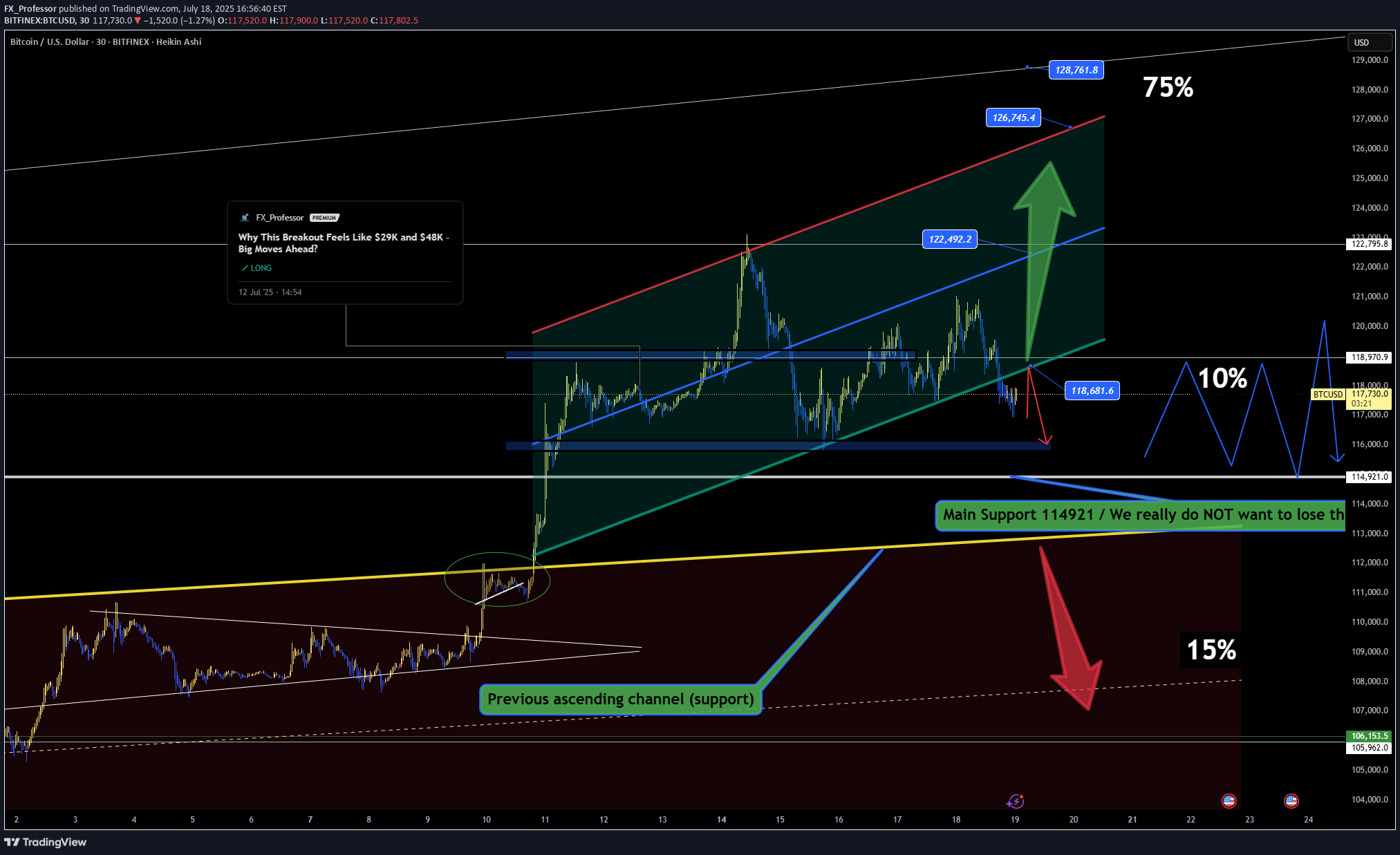 شراءBTC،التحليل الفني،FX_Professor