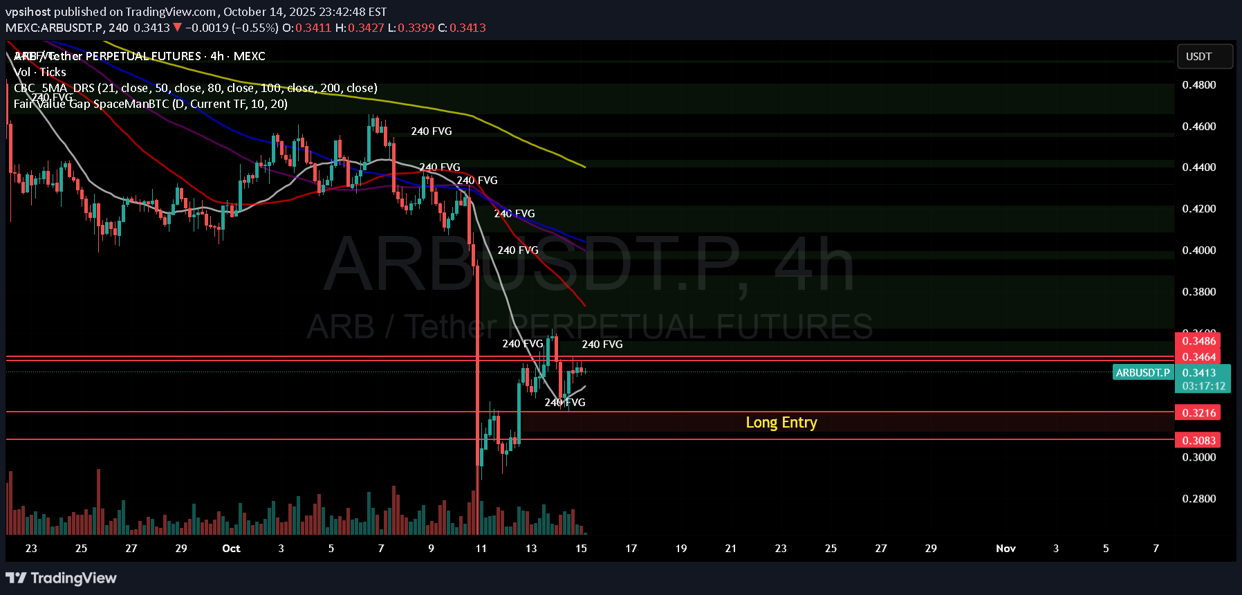 خریدARB،تکنیکال،vpsihost
