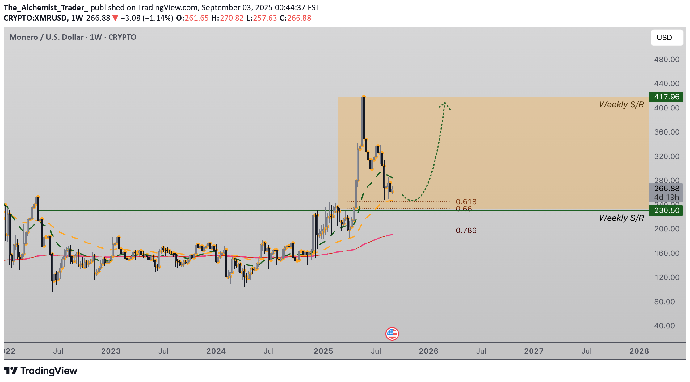 Buy،Technical،The_Alchemist_Trader_