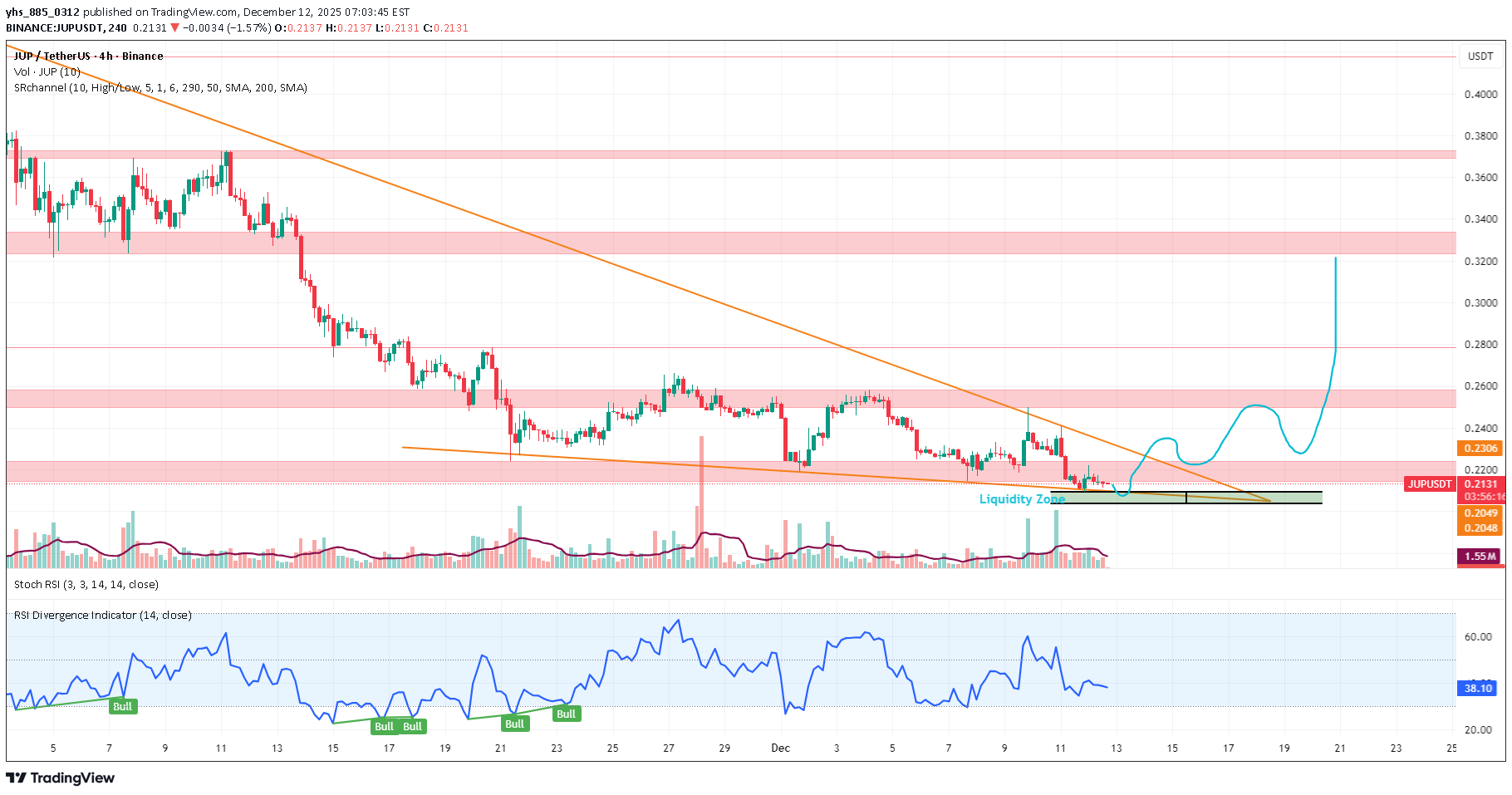 خرید،تکنیکال،yhs_885_0312