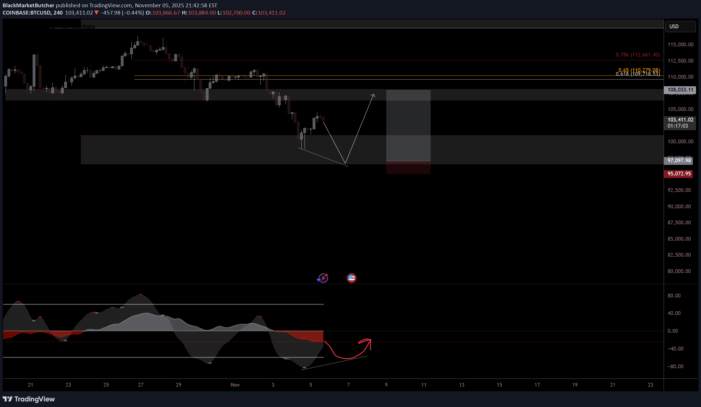 خریدBTC،تکنیکال،BlackMarketButcher