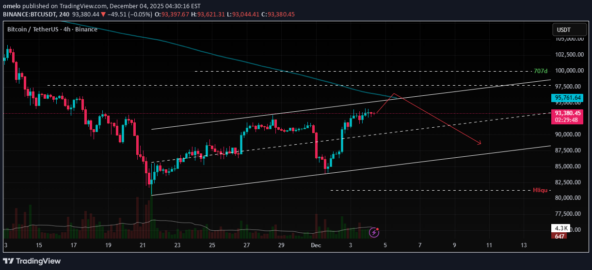 İndirimBTC،Teknik،omelo