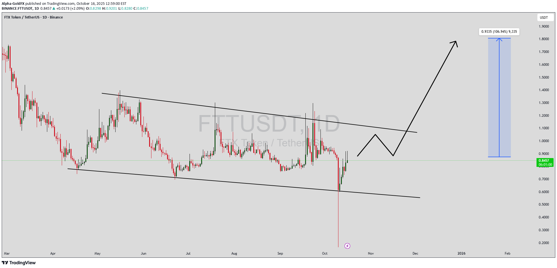 خرید،تکنیکال،Alpha-GoldFX