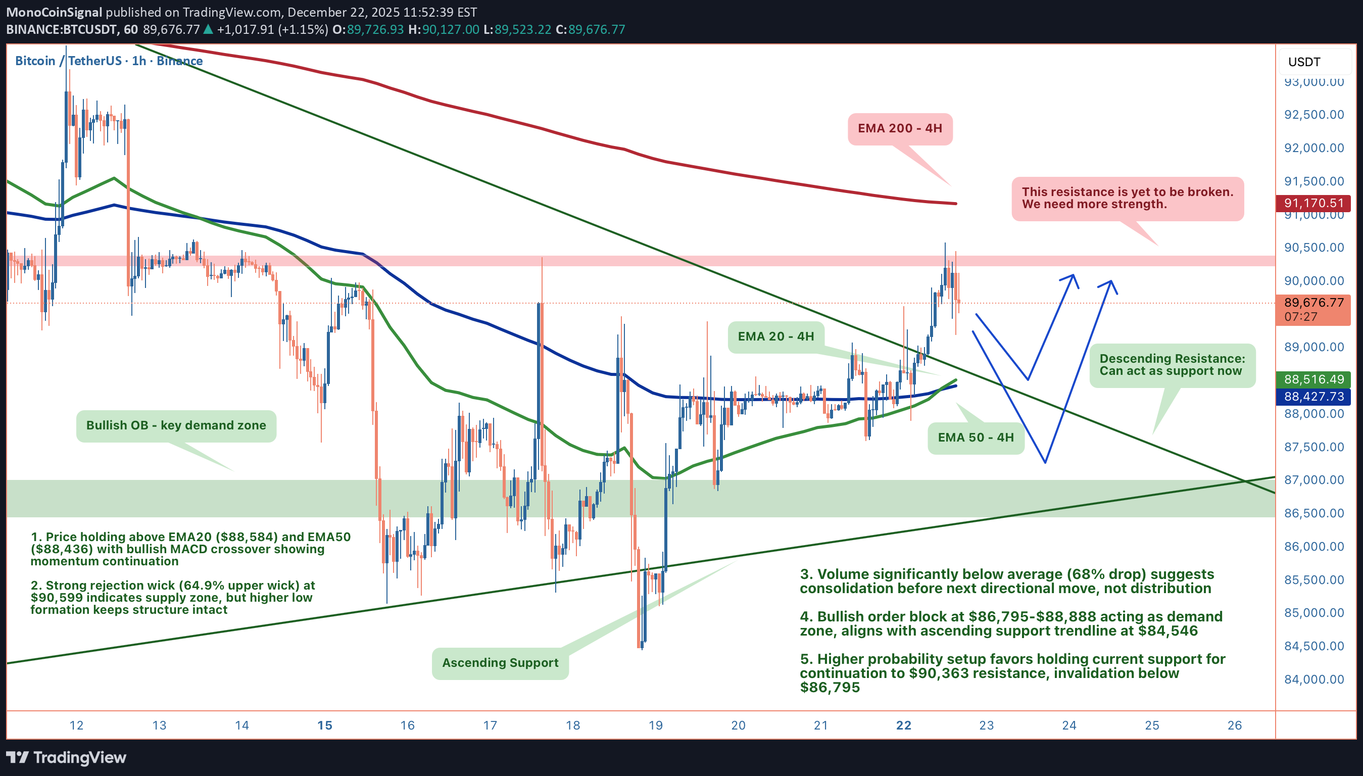 Satın alBTC،Teknik،MonoCoinSignal