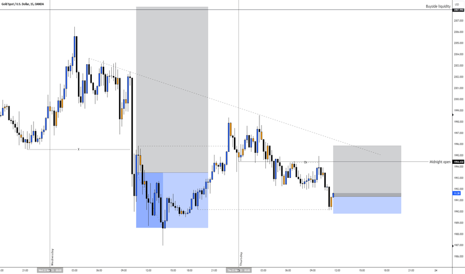 خریدPAXG،تکنیکال،Innova_Chartist