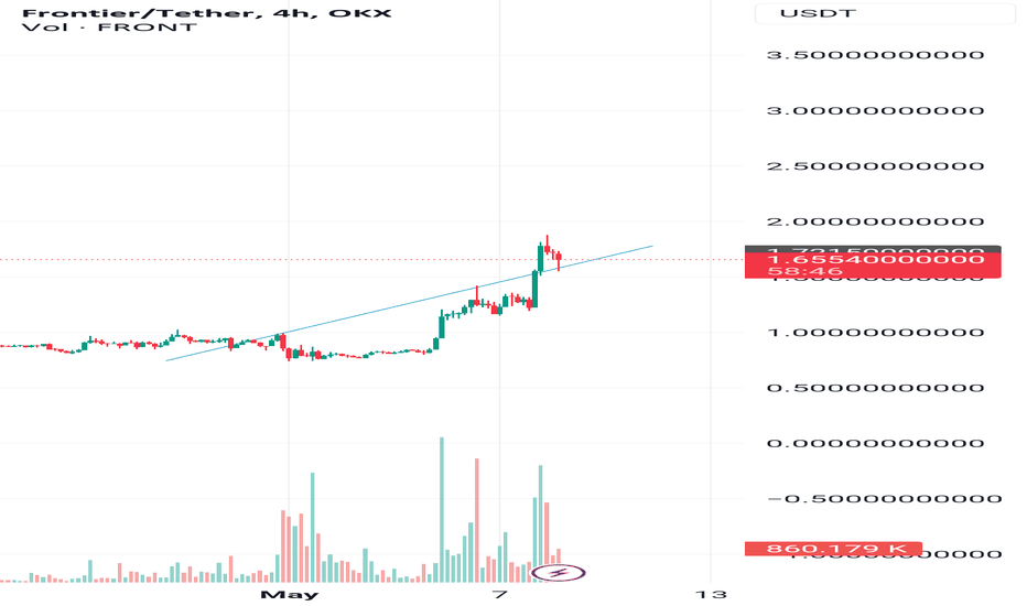 analysis_chart