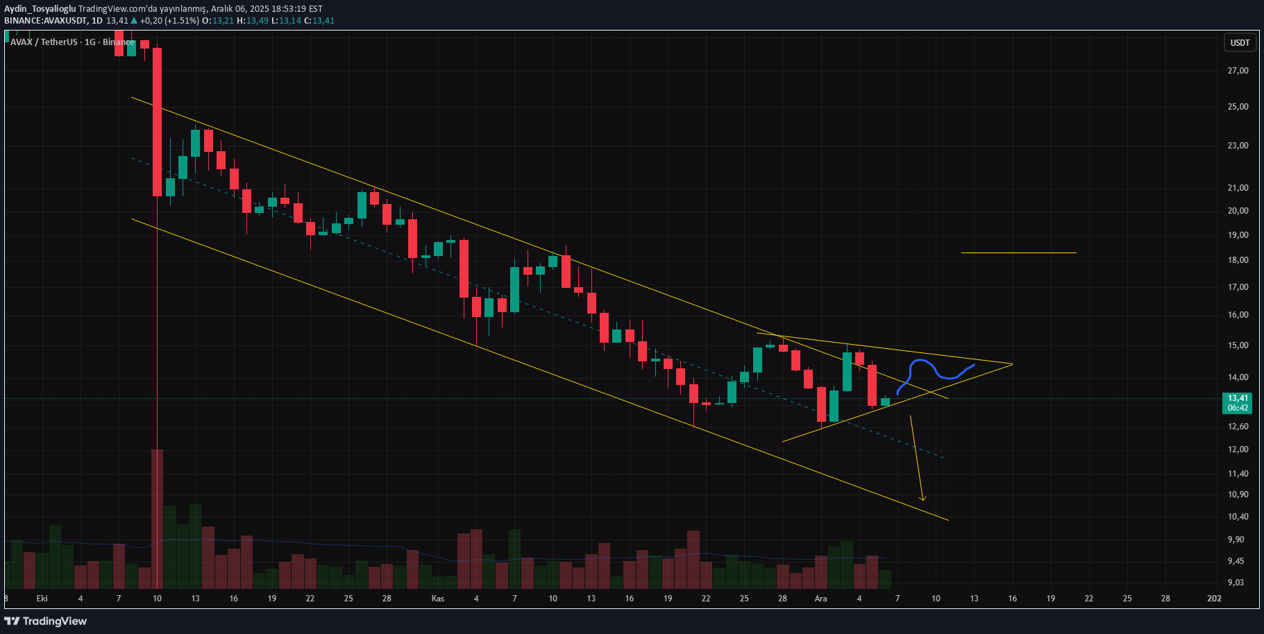 AVAX،تکنیکال،Aydin_Tosyalioglu