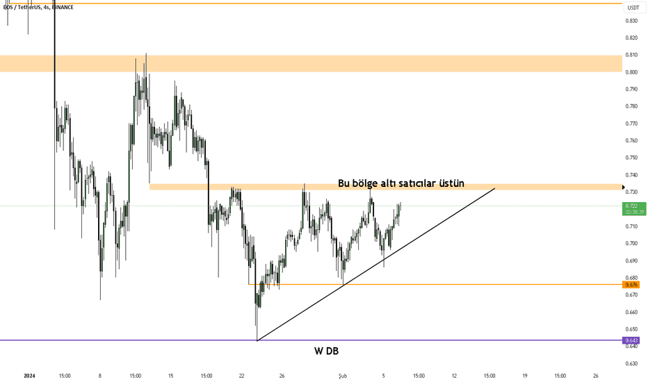 EOS،تکنیکال،batuhan_koral