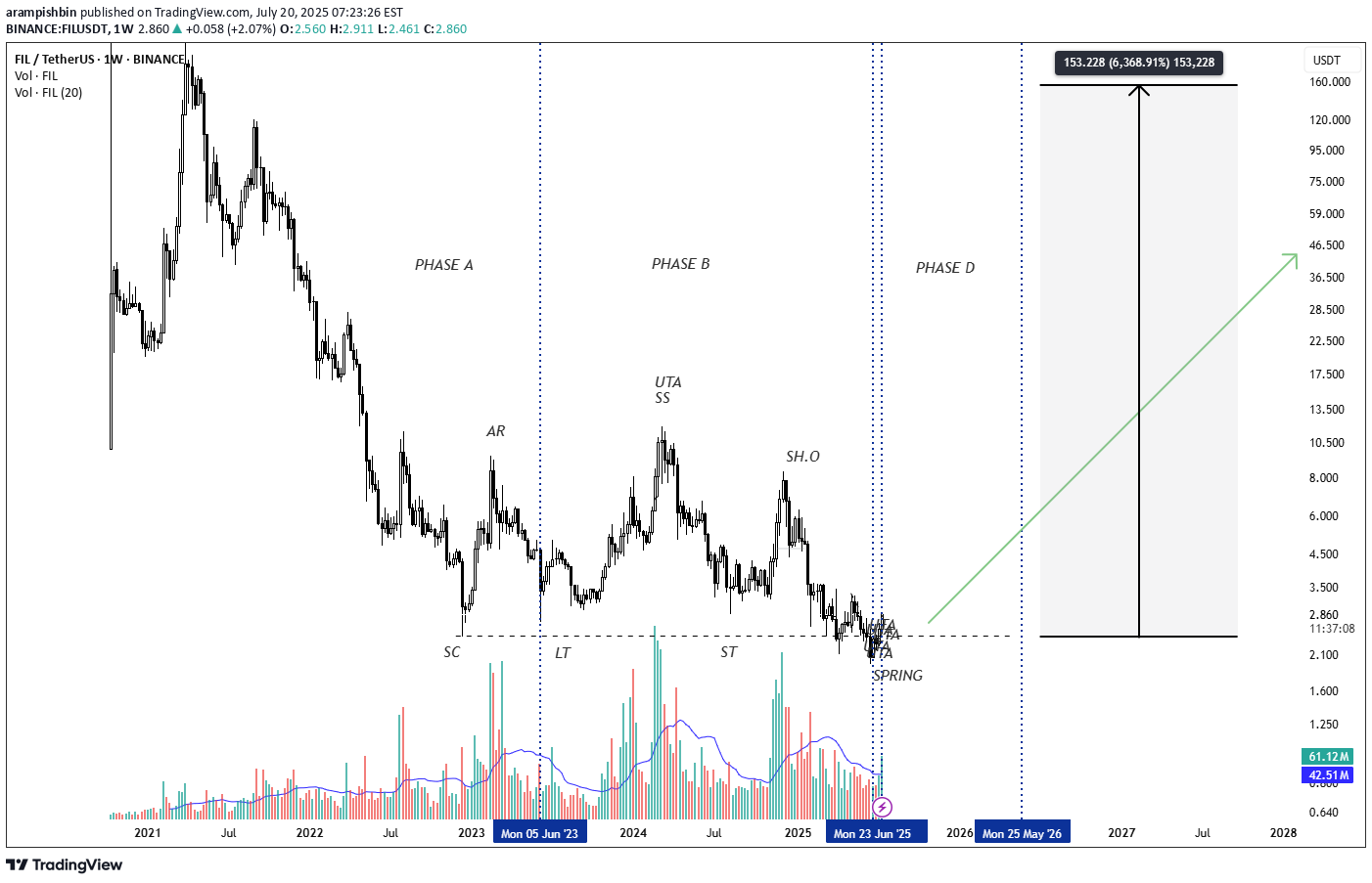 Buy،Technical،arampishbin