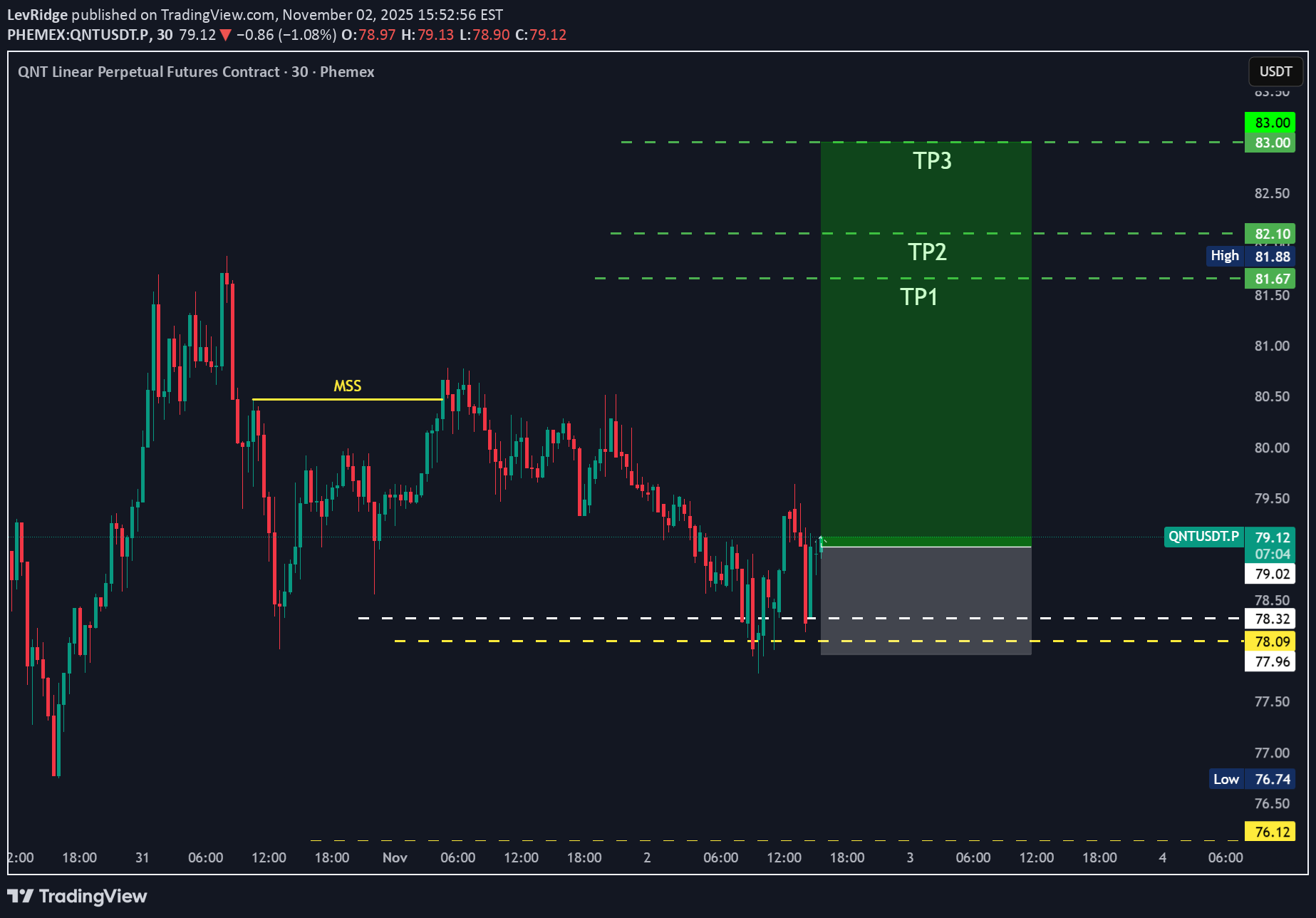 Satın al،Teknik،LevRidge