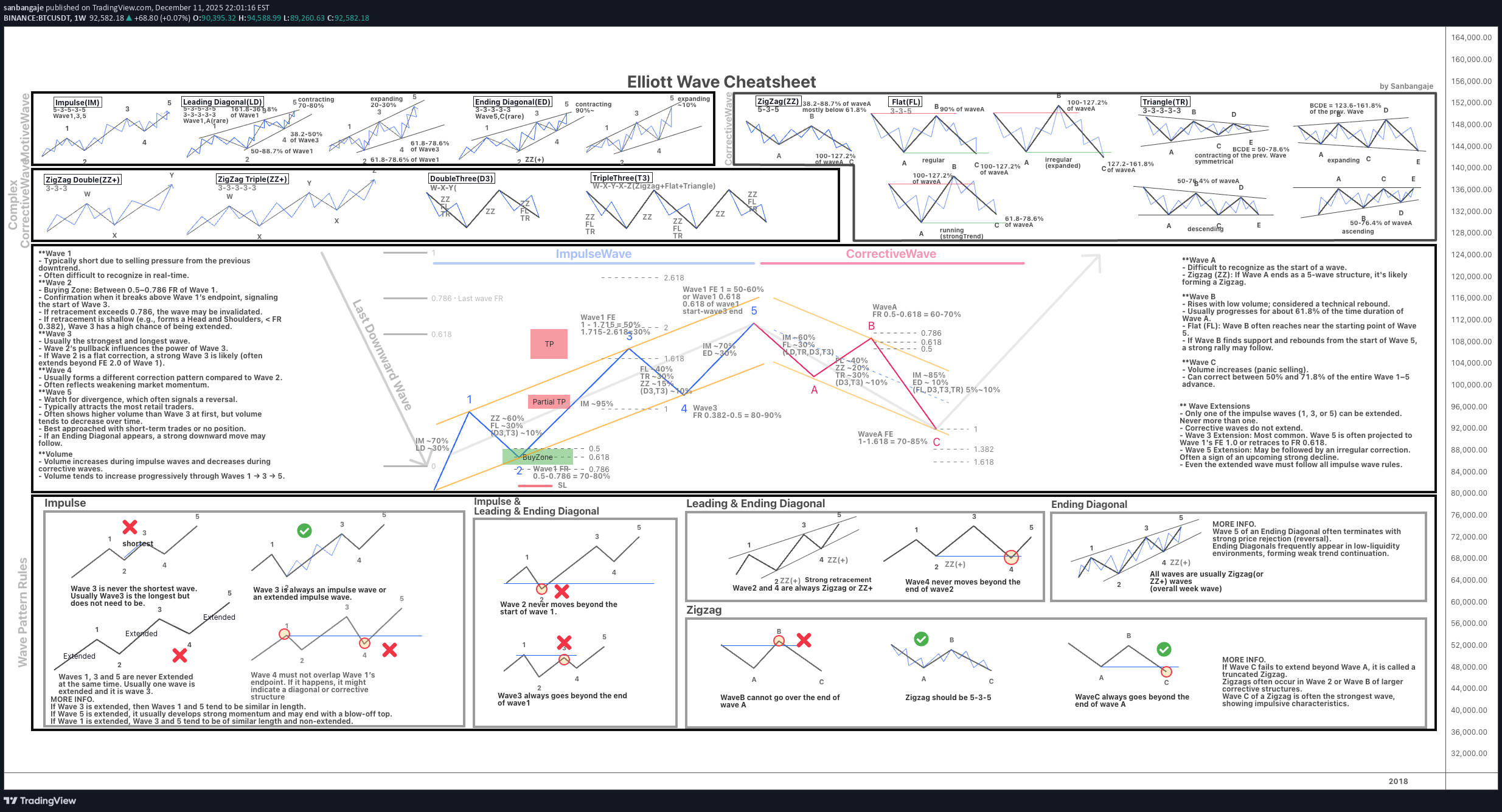 ،Teknik،sanbangaje
