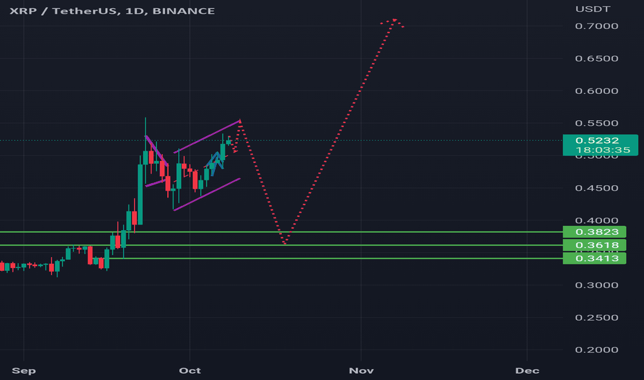 XRP،تکنیکال،outkla