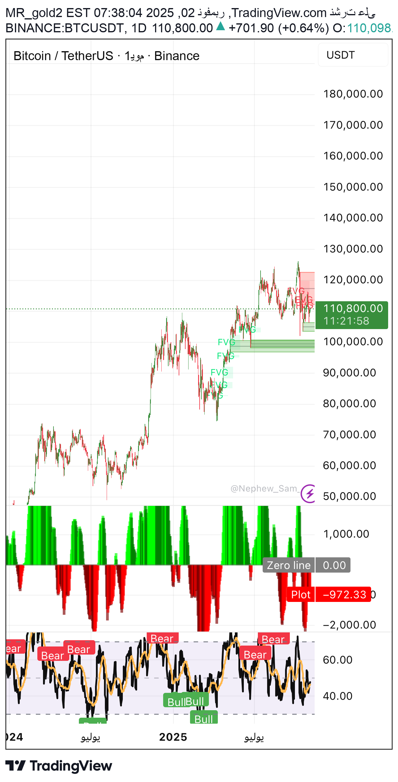 خریدBTC،تکنیکال،MR_gold2