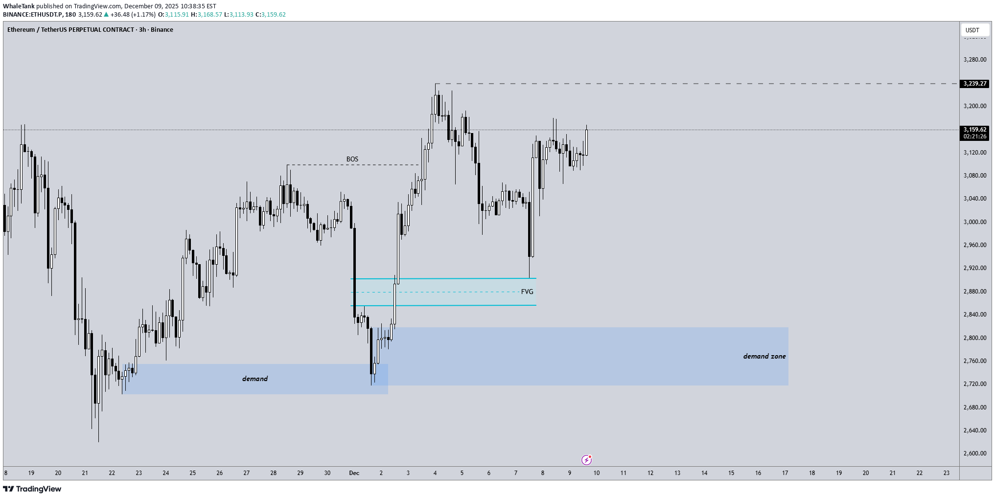 ETH،Technical،WhaleTank
