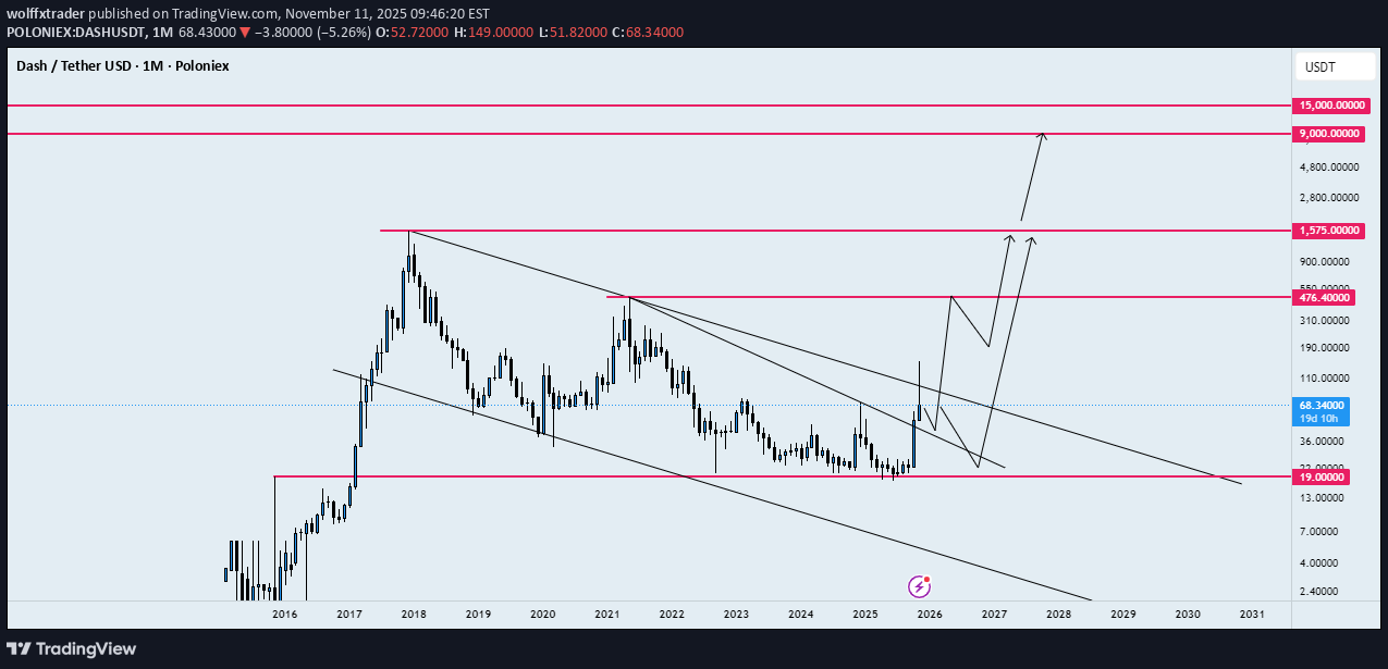 Satın alDASH،Teknik،wolffxtrader