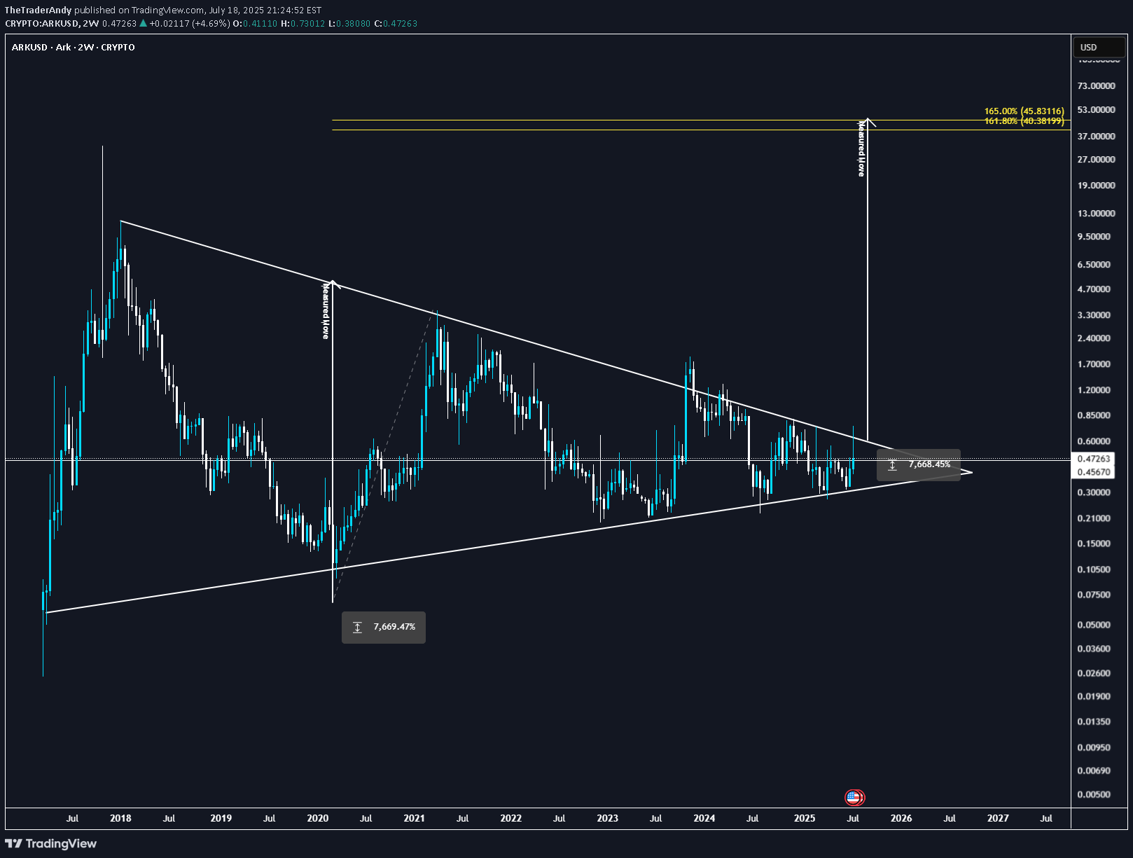 خرید،تکنیکال،TheTraderAndy