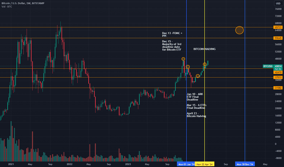 خریدBTC،تکنیکال،ChunkyMonkey755