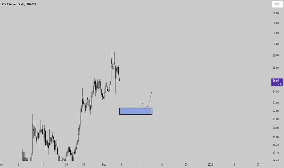 SSV،Technical،chart_hunter78